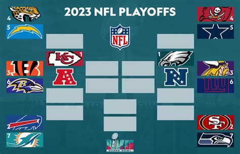 wild card teams in the nfc|nfc wild card predictions.